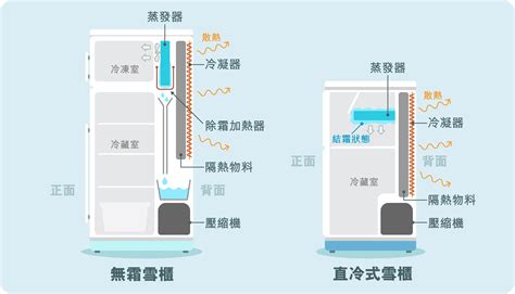 開門見雪櫃|2024雪櫃選購指南及人氣推薦 (附有最新產品推介及比較)